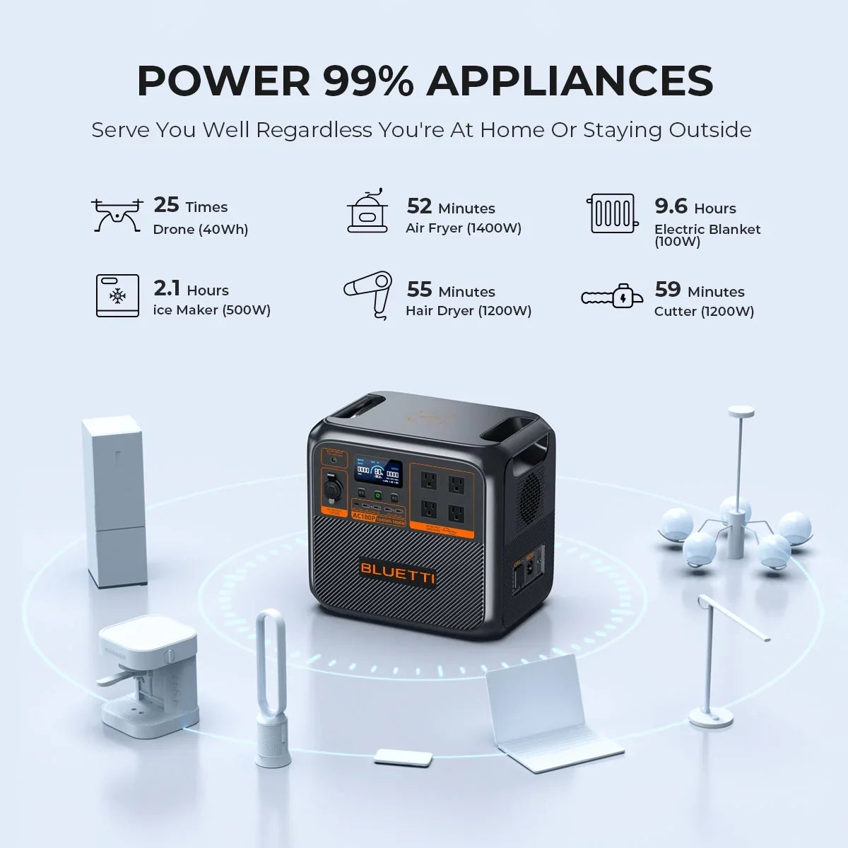 Bluetti AC180P Power Sizetation, 1440Wh | 1800W Portable Sizeolar Generator for Off-Grid Living