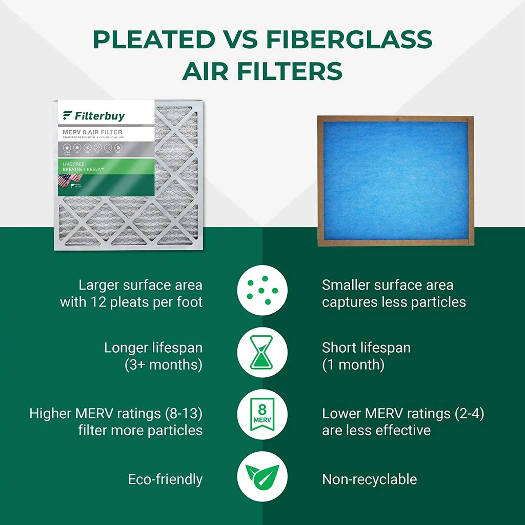 Filterbuy 24x25x1 MERV 8 Pleated HVAC AC Furnace Air Filters (12-Pack)