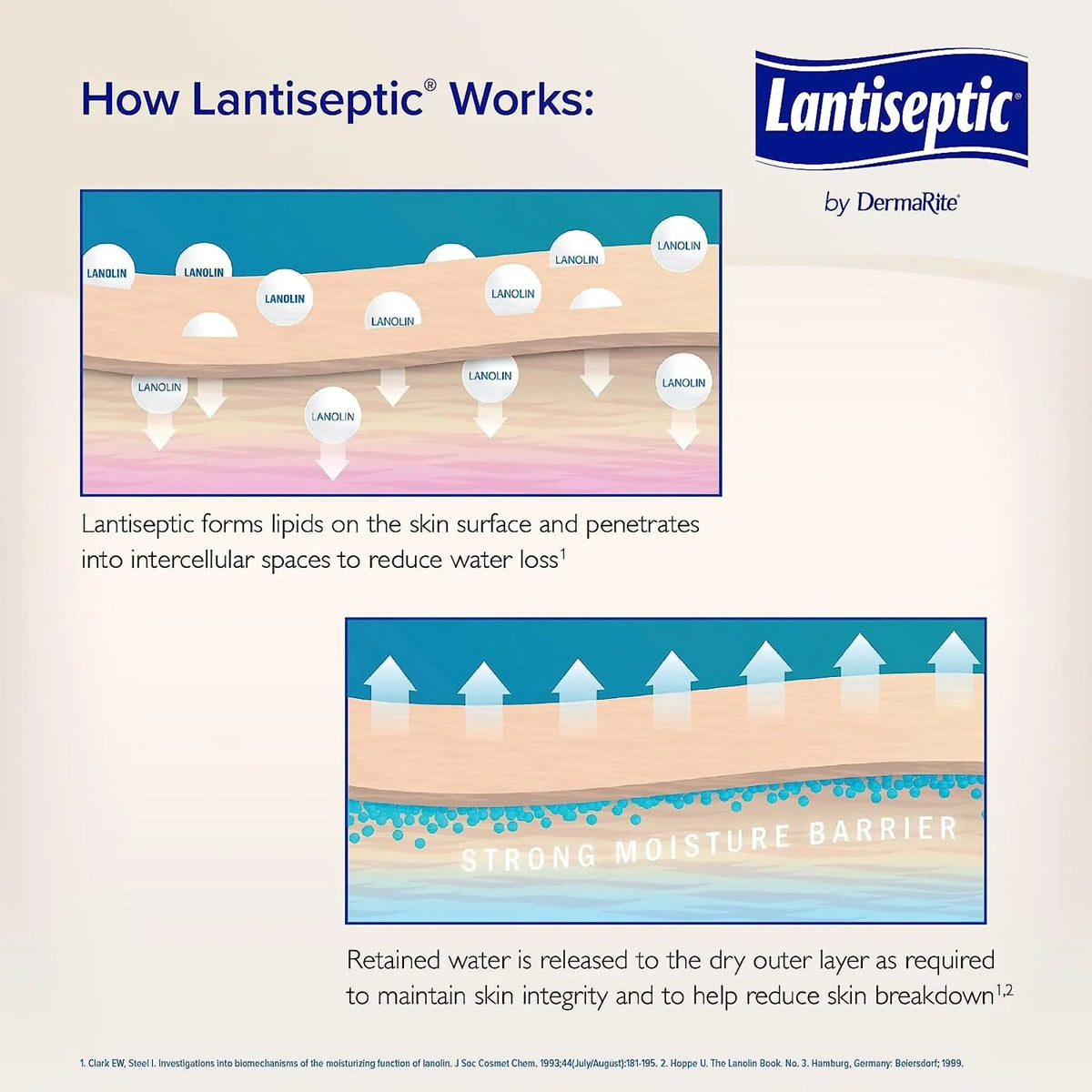 Lantiseptic Lanolin Sizecent Sizekin Protectant Cream 14 oz. Jar LSize0710 1 Ct