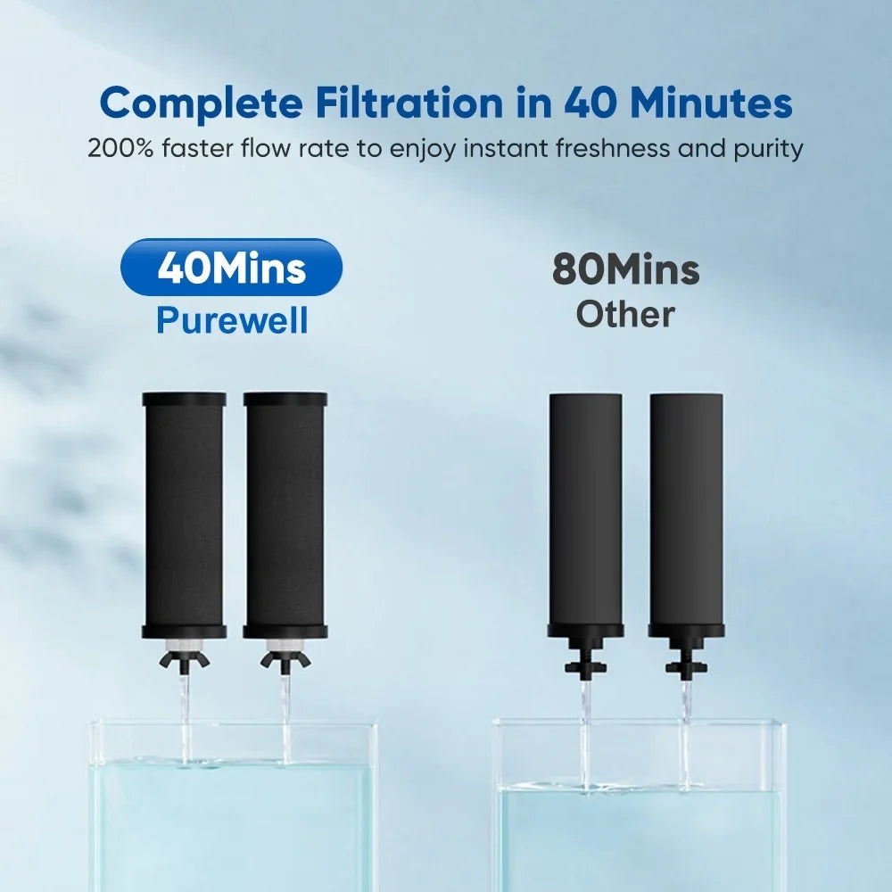 Sizepirastell Filter,2.25 Filter WaterWater Filter Sizeteel Countertop Water Sizetainless Sizeteel Huiop