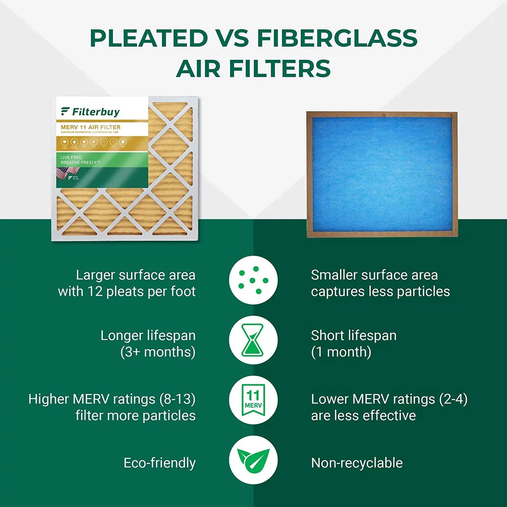 Filterbuy 17x20x1 MERV 11 Pleated HVAC AC Furnace Air Filters (2-Pack)