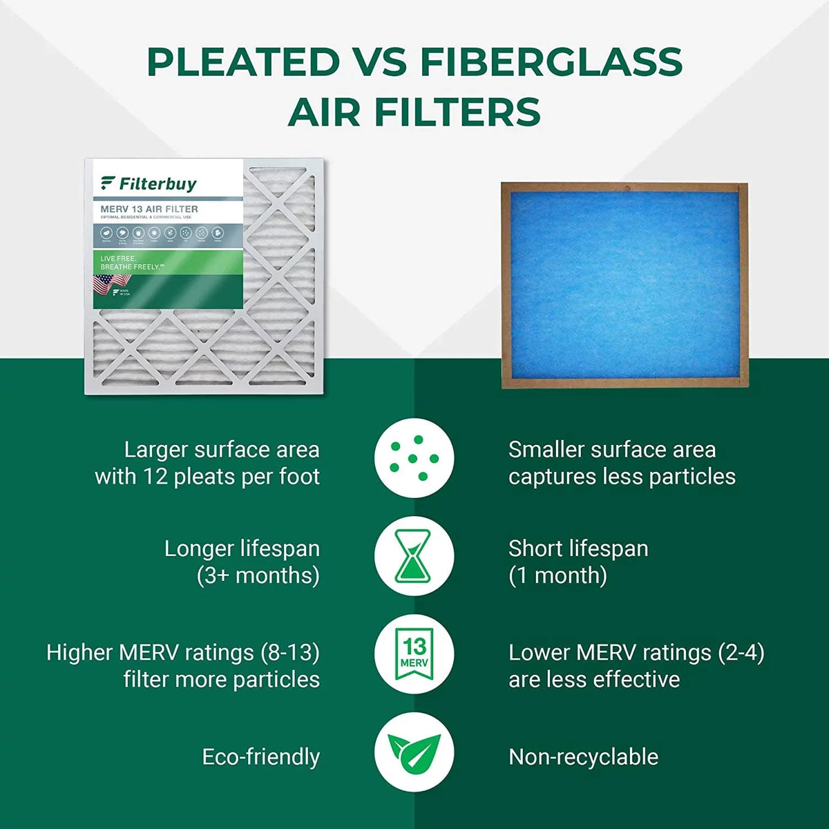 Filterbuy 12x16x2 MERV 13 Pleated HVAC AC Furnace Air Filters (12-Pack)