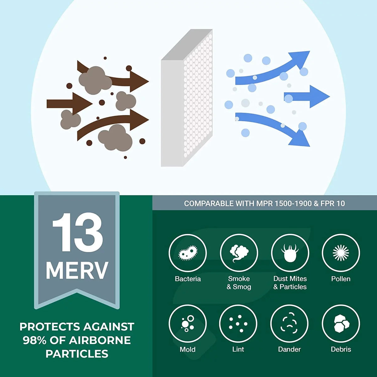 Filterbuy 16x25x2 MERV 13 Pleated HVAC AC Furnace Air Filters (1-Pack)