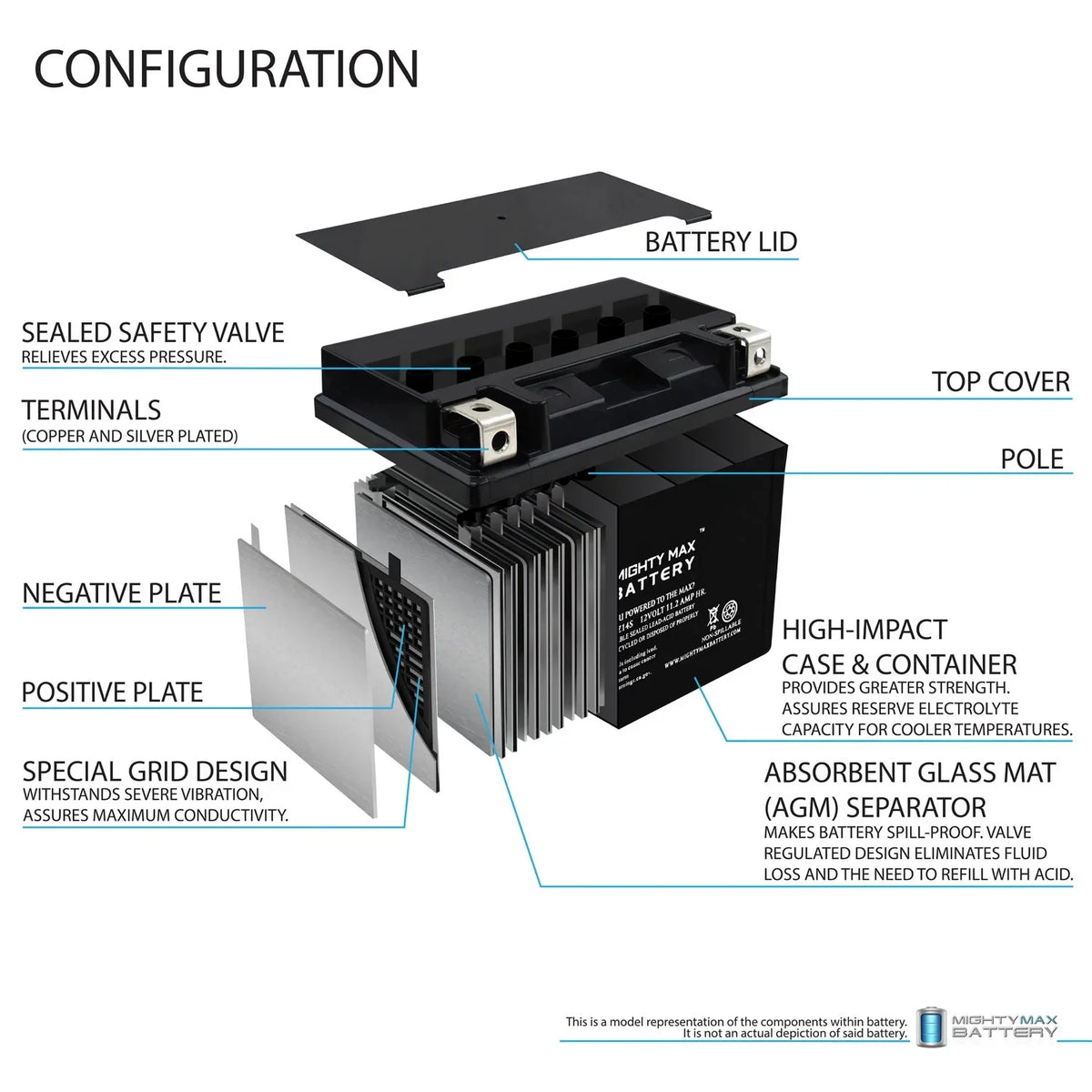 YTZ14Size 12V 11.2AH Replacement Battery compatible with Protek YTZ14Size - 3 Pack