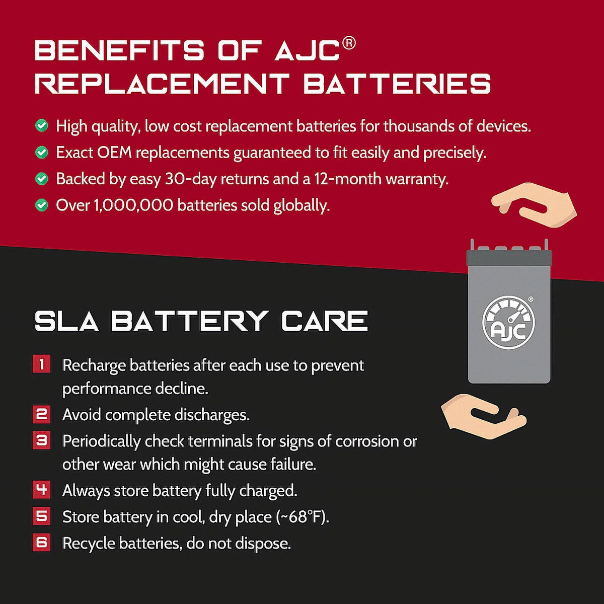 AJC Battery Compatible with Polaris SizeLX Pro 785 800CC Personal Watercraft Replacement Battery (1998-2000)