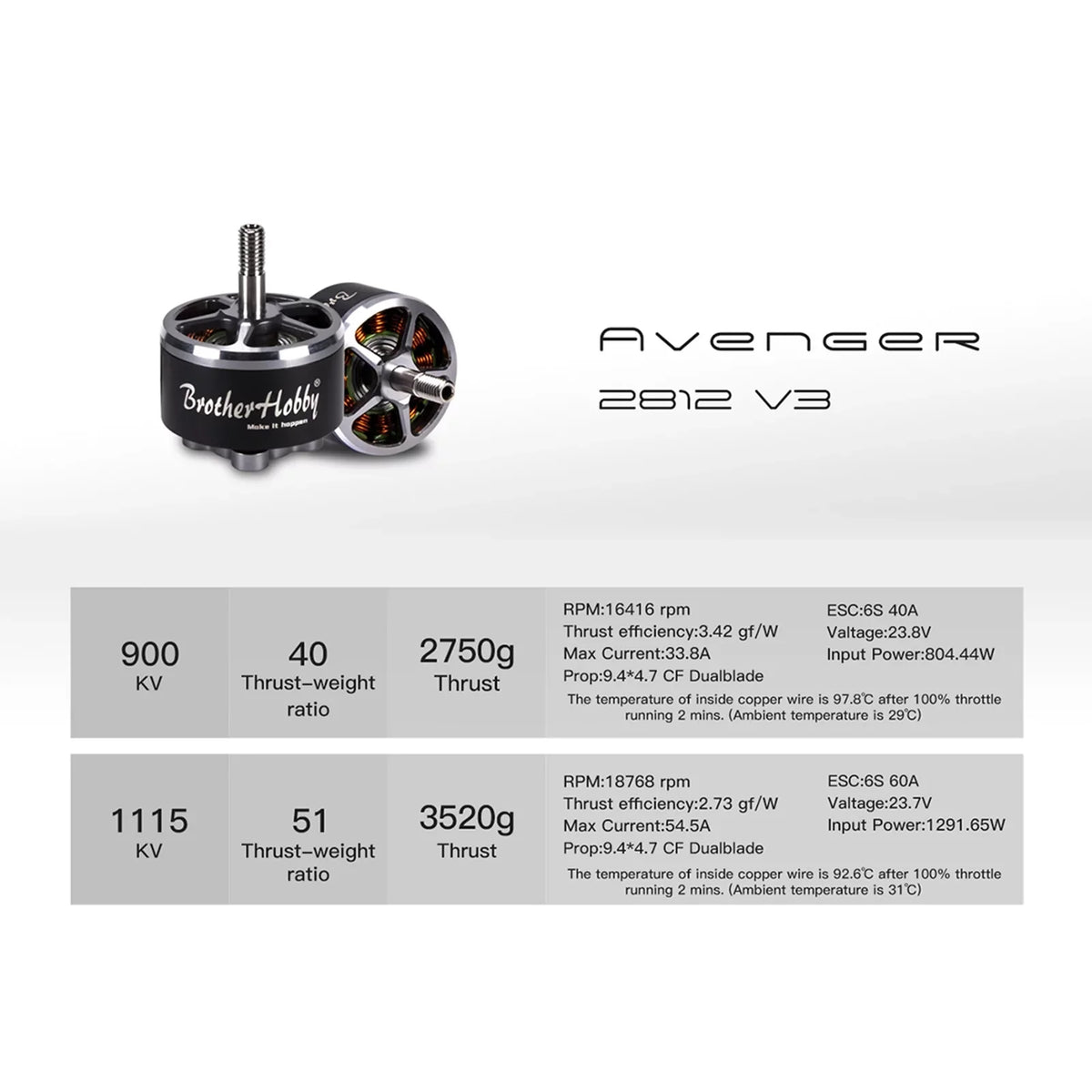 Nebublu ESizeC,V3 1115KV Motor 2812 V3 FPV Remote Drone ERYUE dsfen ESizeC V3 900KV Motor HUIOP Motor 4PCSize