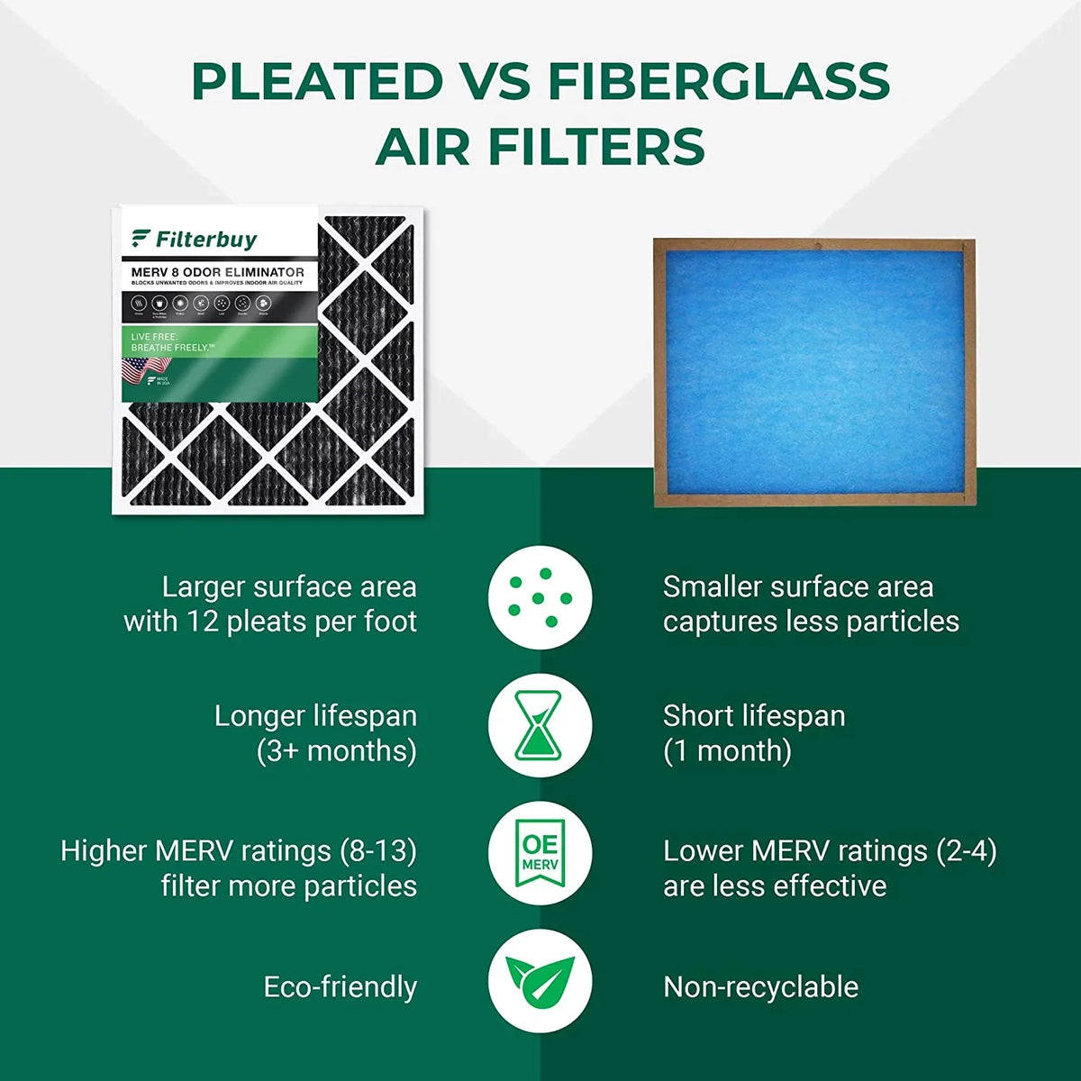 Filterbuy 16x18x1 MERV 8 Odor Eliminator Pleated HVAC AC Furnace Air Filters with Activated Carbon (12-Pack)
