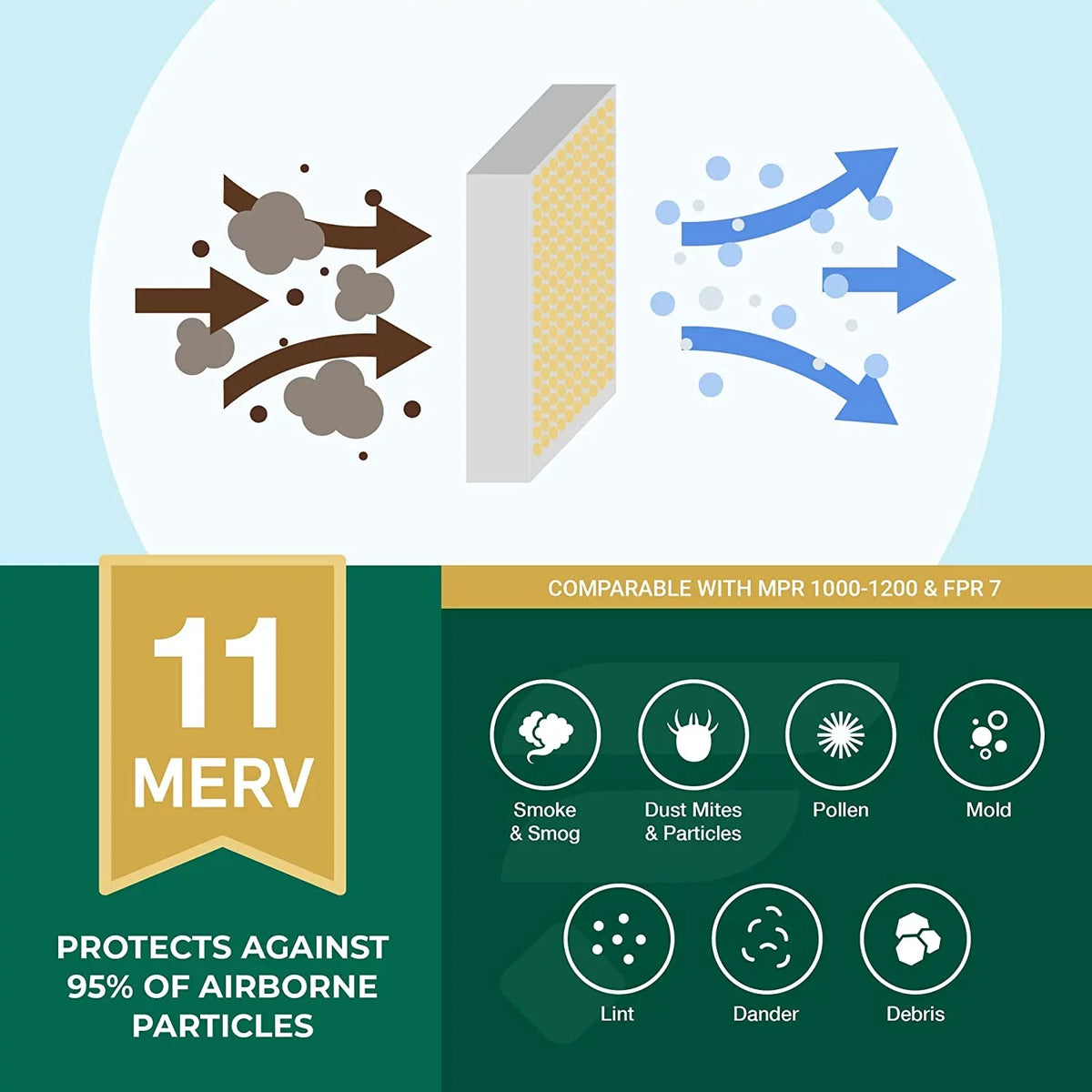 Filterbuy 12x16x2 MERV 11 Pleated HVAC AC Furnace Air Filters (2-Pack)