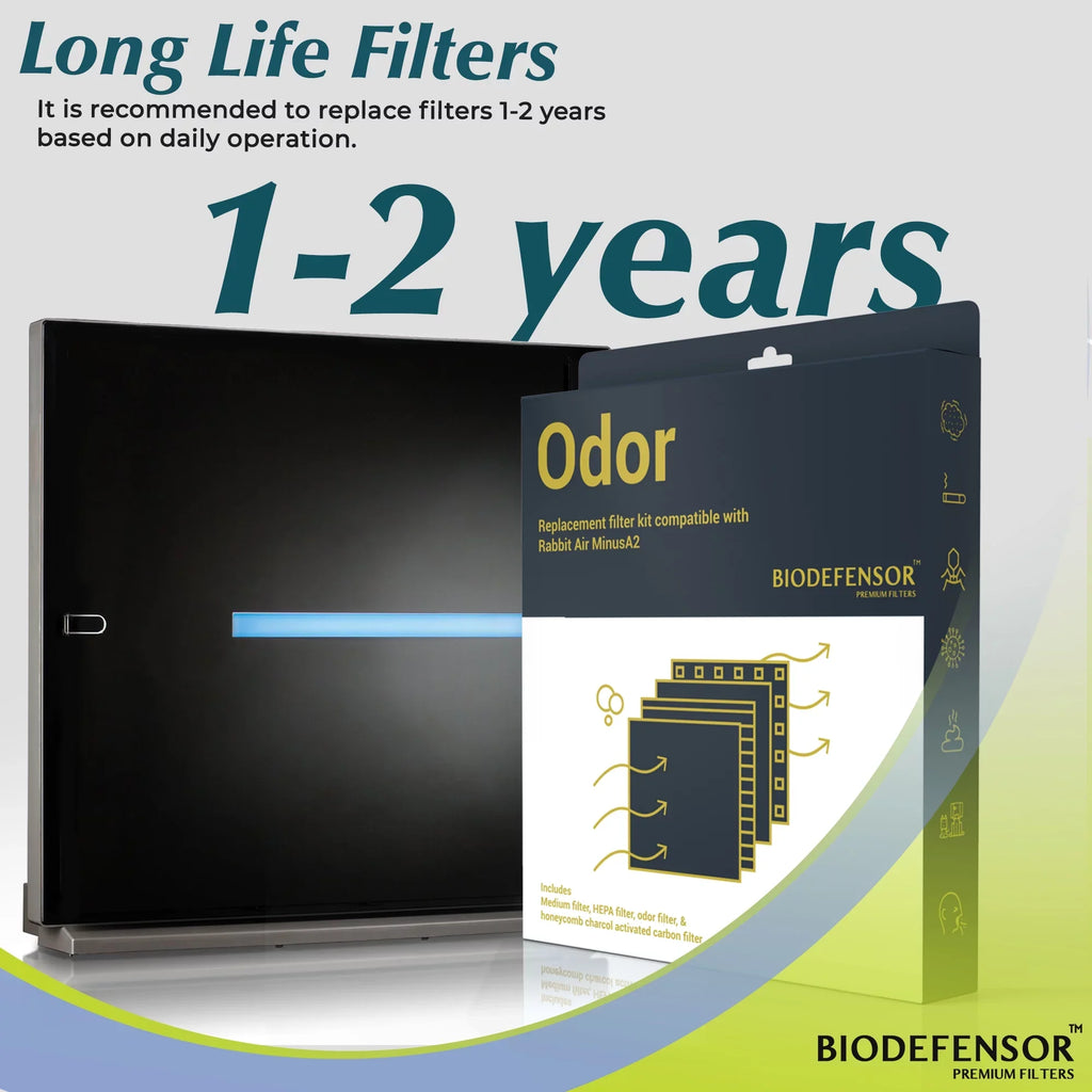 Biodefensor Complete Replacement Filter Bundle for Rabbit Air MinusA2