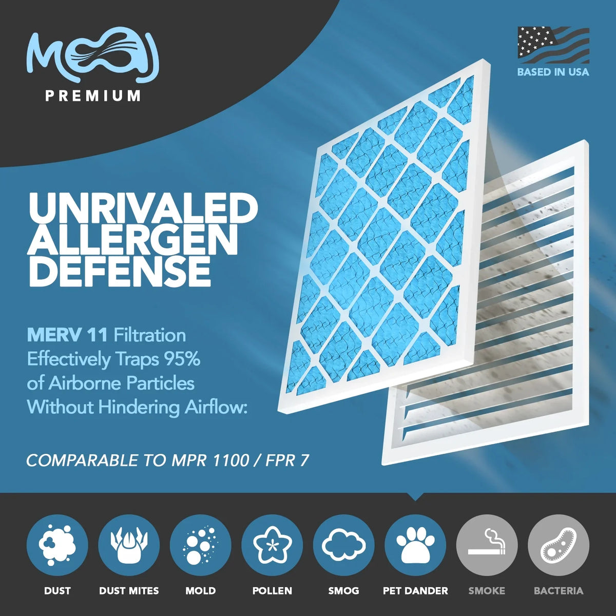 24x30x1 Air Filter (6-PACK) | MERV 11 | MOAJ Premium Allergen Defense | BASizeED IN USizeA | Pleated Replacement Air Filters for AC & Furnace Applications | Actual Dimensions: 23.70" x 29.70" x 0.75" (in.)