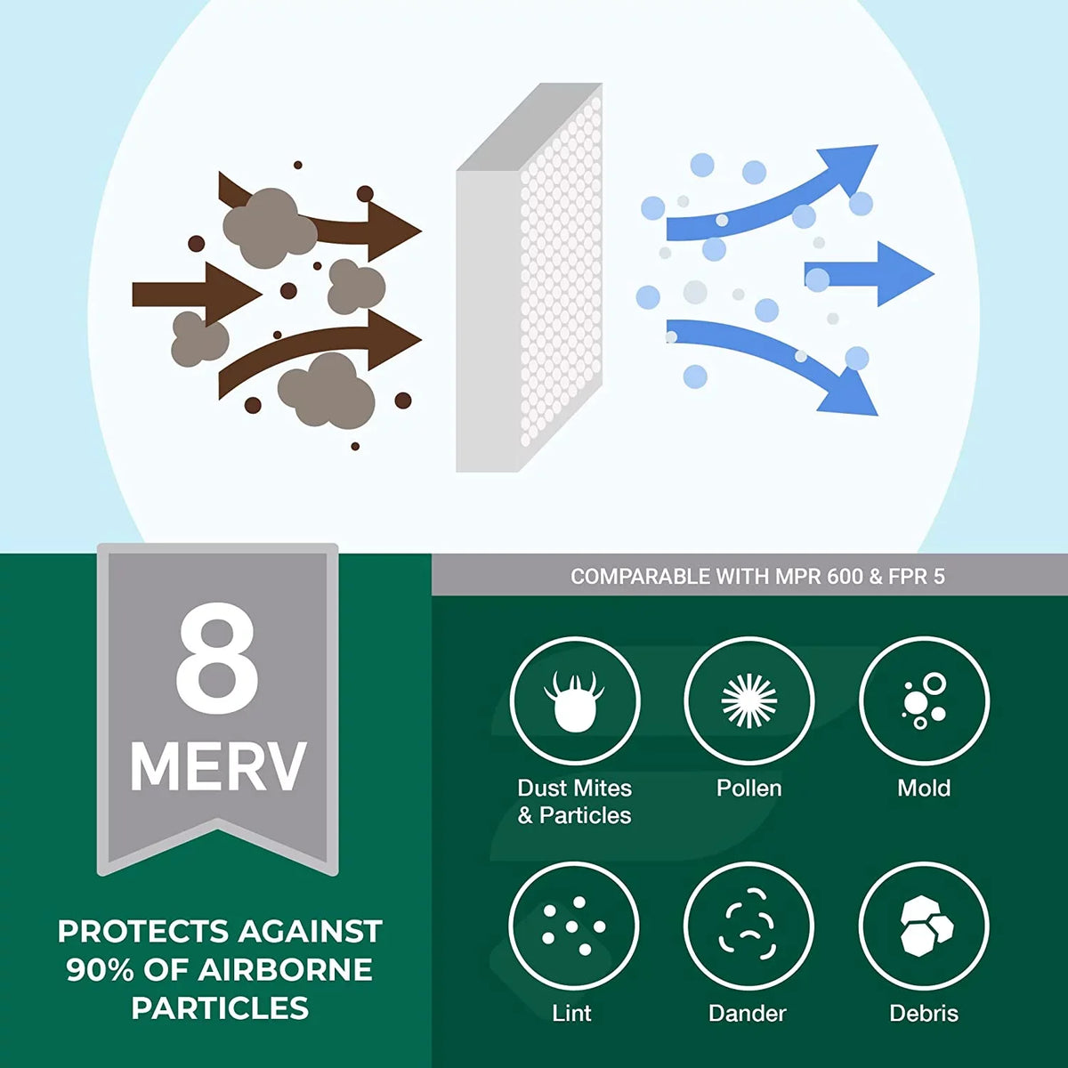 Filterbuy 14x16x1 MERV 8 Pleated HVAC AC Furnace Air Filters (3-Pack)